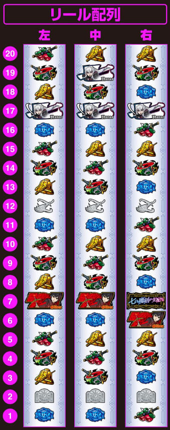 七星魔剣に統べられしもの AT「魔剣RUSH」演出