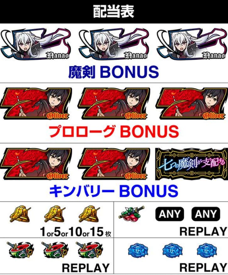 七星魔剣に統べられしもの 特化ゾーン「剣舞アタック」